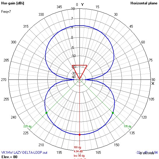 how-to-read-antenna-polar-plots-vk1hw